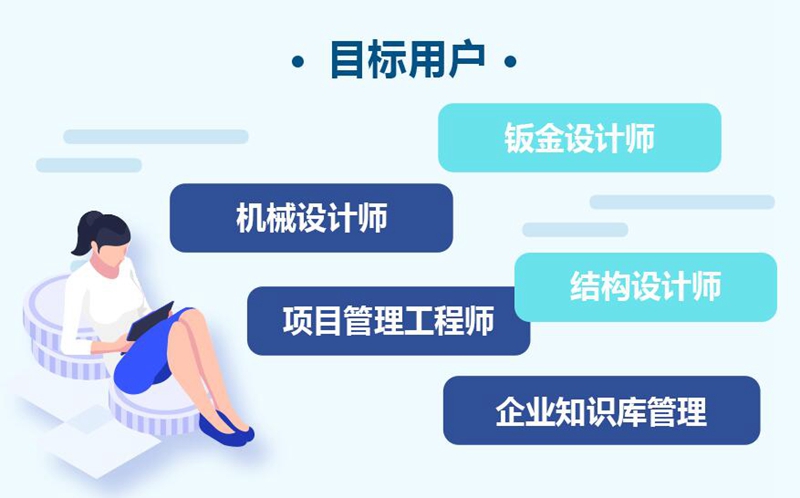 達(dá)索系統(tǒng)CATIA數(shù)字化轉(zhuǎn)型配置包賦能中小企業(yè)轉(zhuǎn)型升級(jí)！