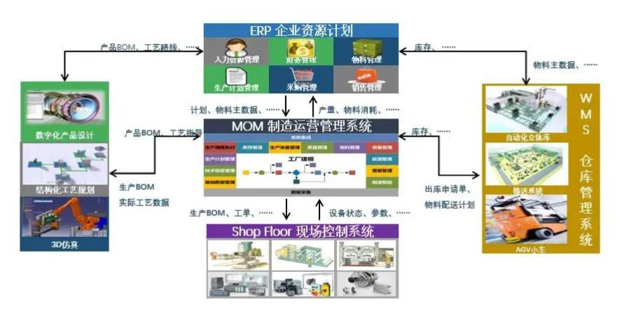 達索DELMIAWORKS有哪些功能？